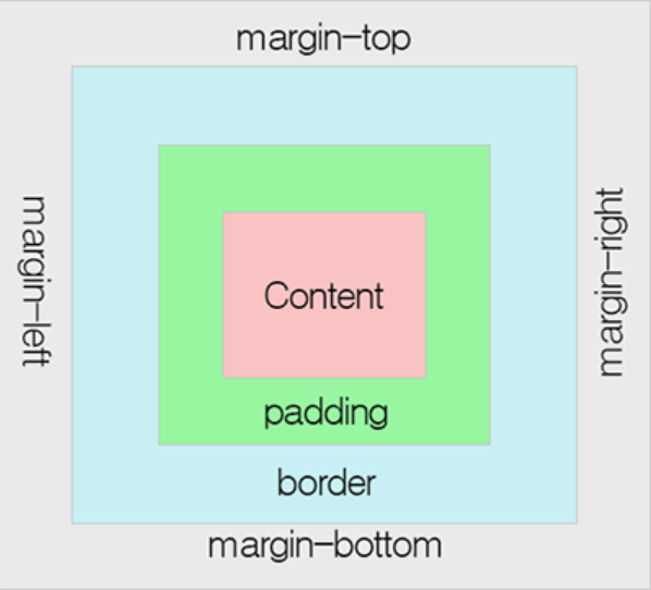 margin-padding