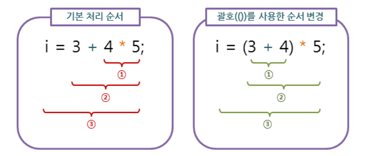 스크립트연산자예시2