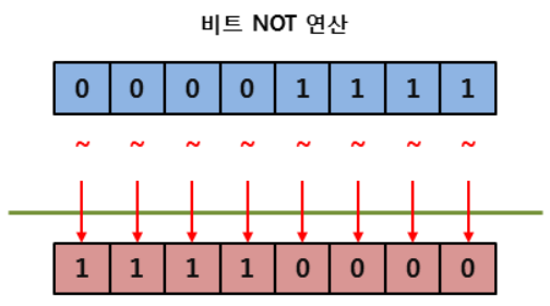 스크립트연산자예시12