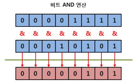 스크립트연산자예시9